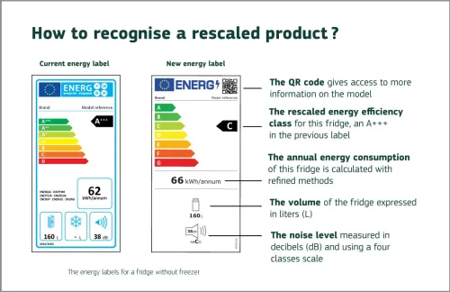 KiloWattKot - Energy label